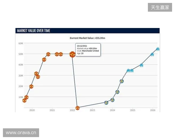 格林伍德身价上涨至5500万欧,超越曼联时期巅峰身价 格林伍德身价上涨至5500万欧,超越曼联时期巅峰身价